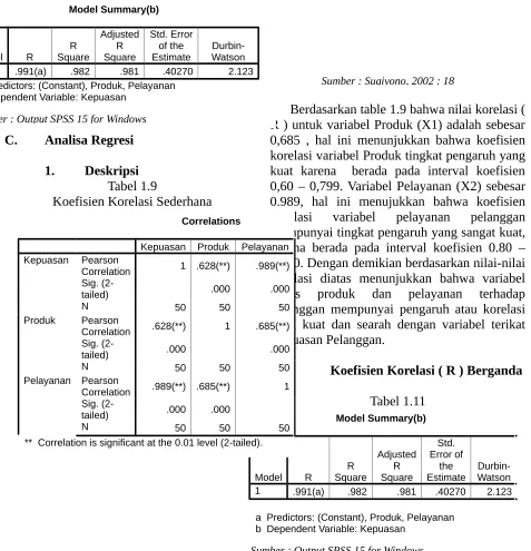 Tabel 1.8Model Summary(b)