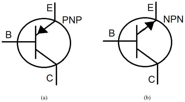 Gambar 2.4 Simbol transistor (a) NPN; (b) PNP. 
