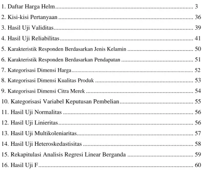 Tabel                                                                                                          Halaman 