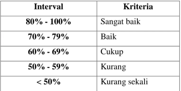 Tabel 06: Ketuntasan Belajar 