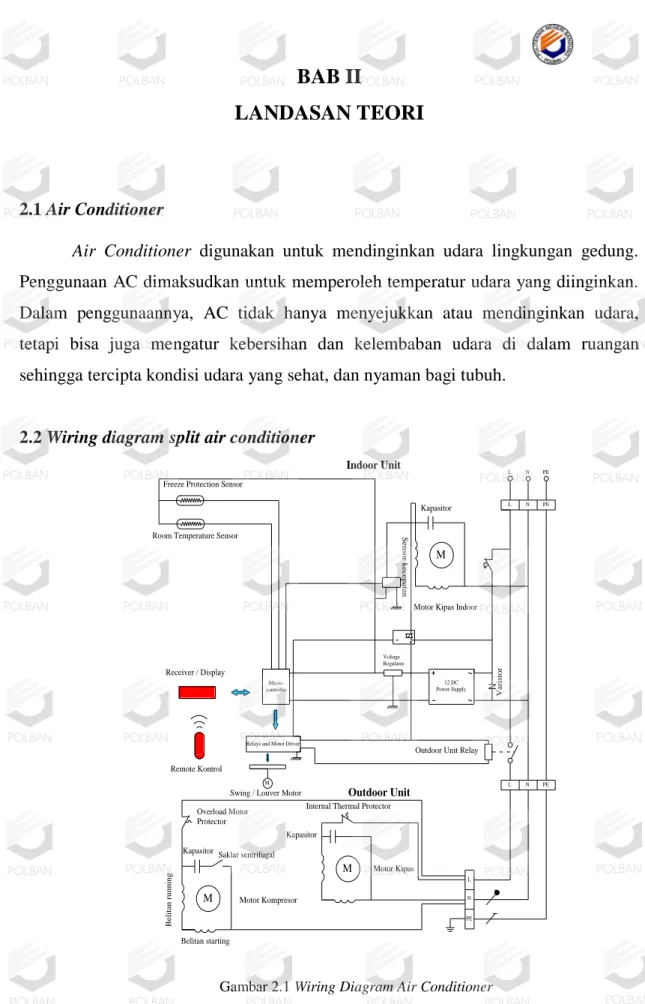 Gambar 2.1 Wiring Diagram Air Conditioner         