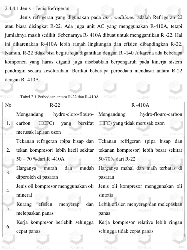 Tabel 2.1 Perbedaan antara R-22 dan R-410A 