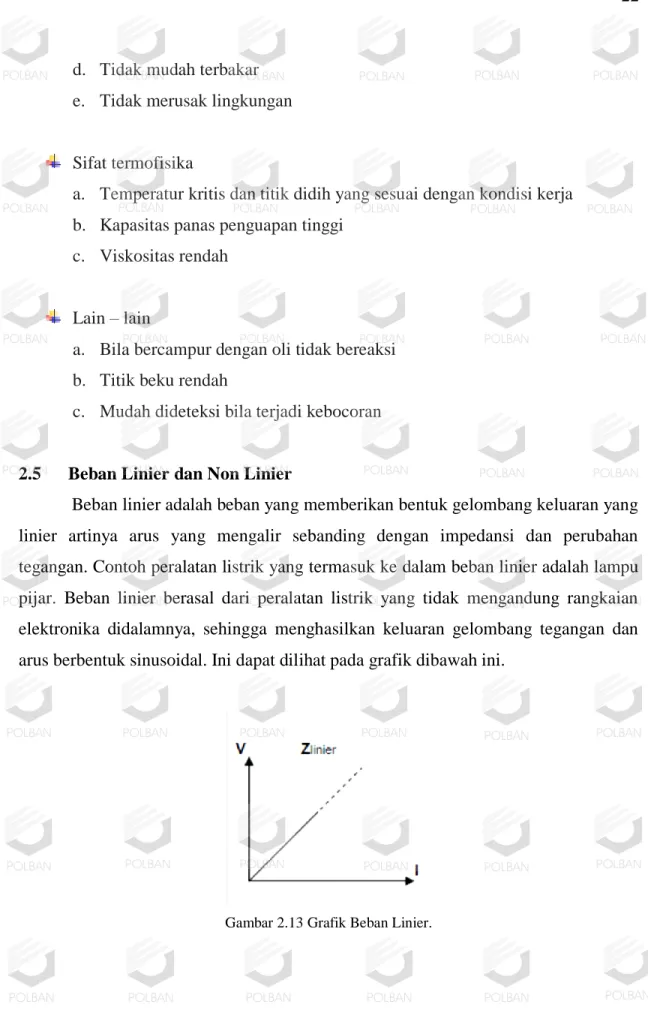 Gambar 2.13 Grafik Beban Linier. 