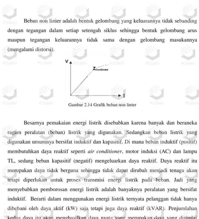 Gambar 2.14 Grafik beban non linier 
