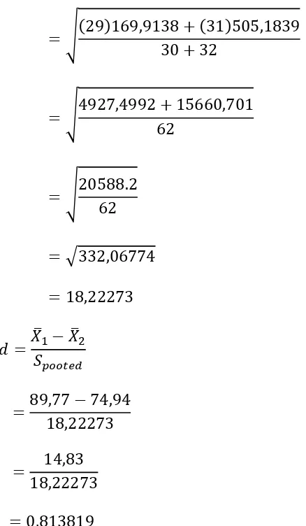 tabel interpretasi nilai Cohen’s maka ��% tergolong besar. 