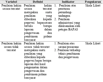 Tabel 3.1. Operasional Variabel Penelitian 