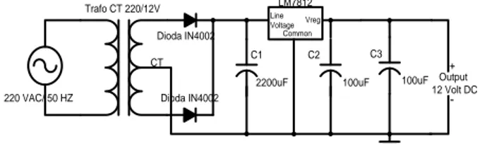 Gambar 1. Blok diagram perancangan perangkat keras Inverter  adalah  alat  yang  dapat  mengubah  tegangan  masukan  DC  (searah)  menjadi  tegangan  keluaran  AC  (bolak-balik)  dengan  nilai  tegangan  dan  frekuensi  yang  dapat  diatur  sesuai  yang  d
