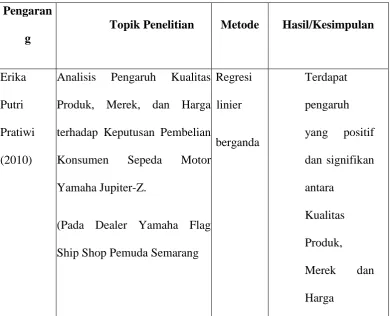 Tabel 2.1 Tabel Penelitian Terdahulu 