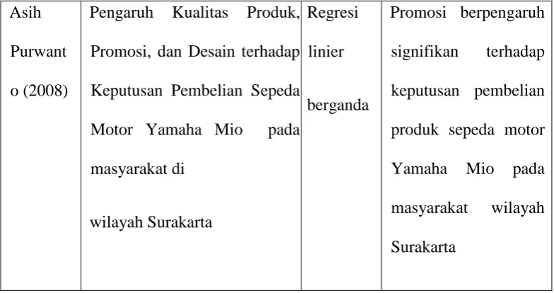 Gambar 2.2 