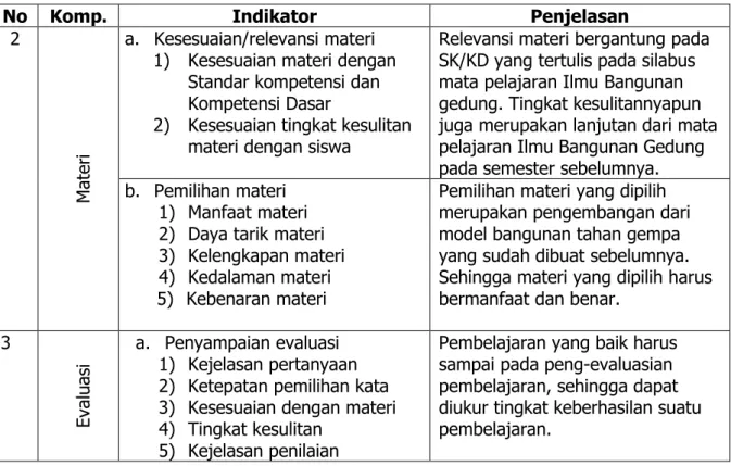Tabel 2. Kriteria Aspek Media 