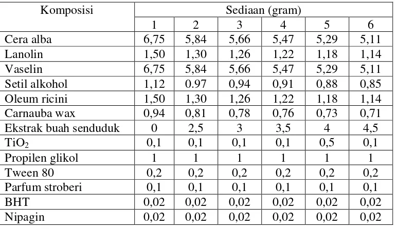 Tabel 3.1 Modifikasi Formula Sediaan Lipstik dari Ekstrak Buah Senduduk 