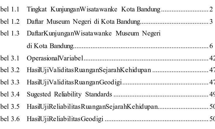 Tabel 1.1 Tingkat KunjunganWisatawanke Kota Bandung ........................... 2 