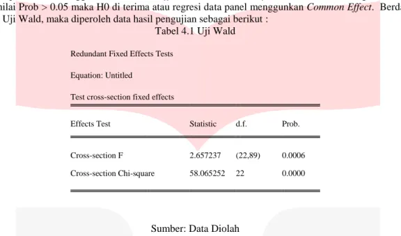 Tabel 4.1 Uji Wald  Redundant Fixed Effects Tests 