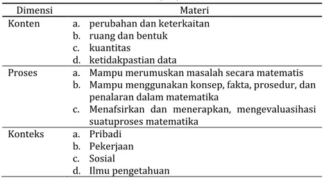 Tabel 4. Pedoman penyusunan instrumen 