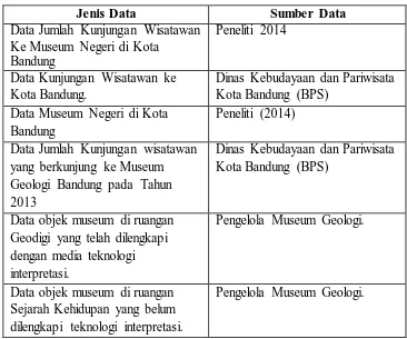 Tabel 3.7 Jenis Data dan Sumber Data 