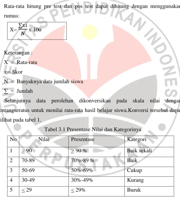 Tabel 3.1 Presentase Nilai dan Kategorinya 