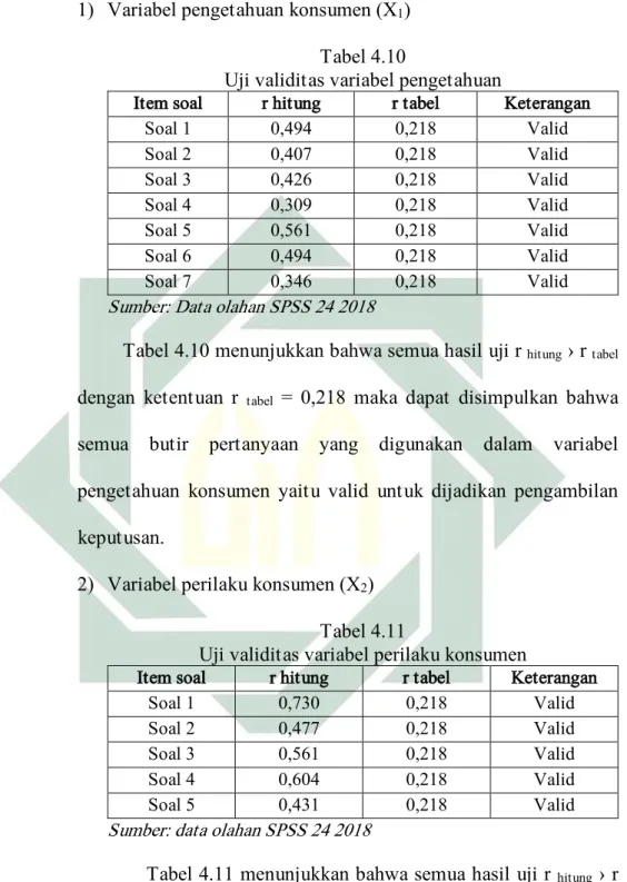 Tabel 4.10 menunjukkan bahwa semua hasil uji r  hitung  › r  tabel