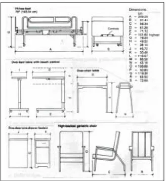 Gambar 1. Standar Jenis dan Ukuran Perabot 