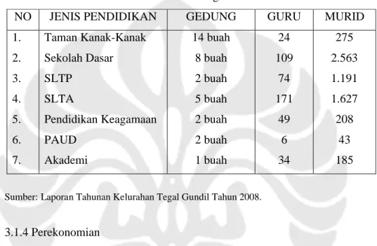 Tabel 3.1. Pendidikan Umum Kelurahan Tegal Gundil
