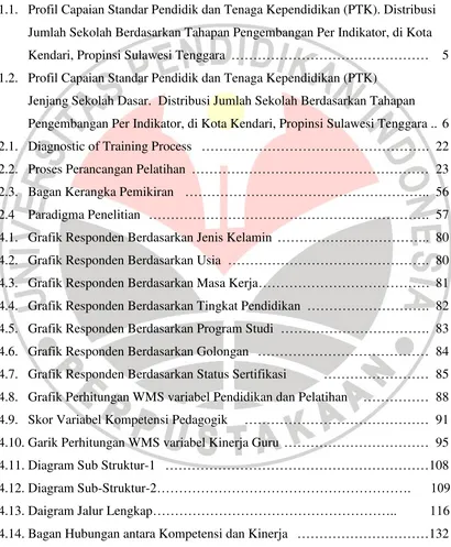 Gambar                                                                                                          Halaman 