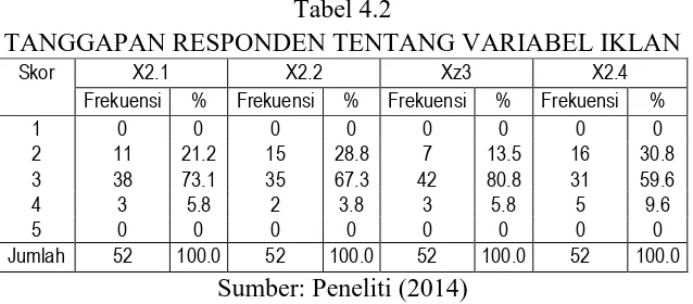 Tabel 4.3 TANGGAPAN RESPONDEN TENTANG VARIABEL CITRA MEREK 