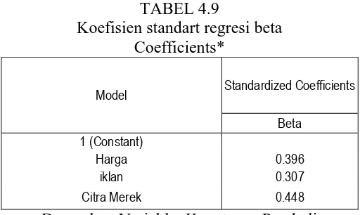 TABEL 4.9 Koefisien standart regresi beta 