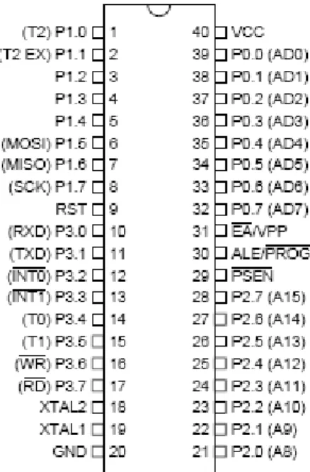 Gambar 2.12 Mikrokontroler AT89S52 