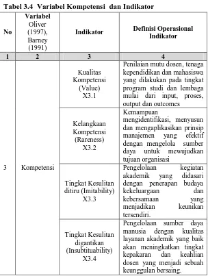 Tabel 3.4  Variabel Kompetensi  dan Indikator  Variabel 