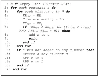 Gambar 3. Pseudocode Clustering Kalimat  Menggunakan SHC 