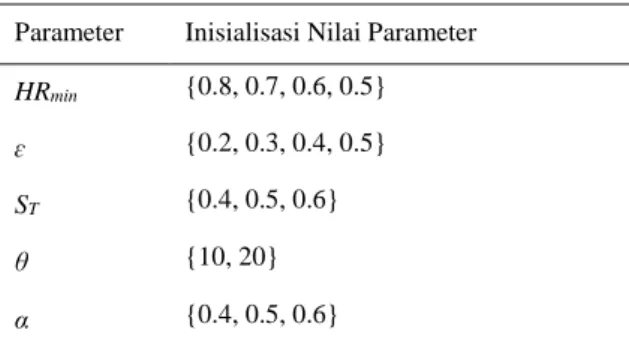 Tabel 2. Hasil Testing Metode SID vs LIGI  Metode Sistem Peringkasan  ROUGE-1 