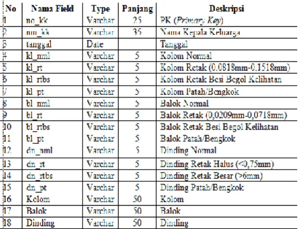 Tabel 3.1 Daftar Aturan (Rule) 