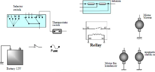Gambar 1.1  Komponen sistem rangkaian sistem kelistrikan AC mobil sederhana  E.  Langkah Kerja 