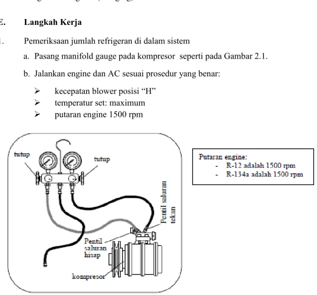 Gambar 2.1 Pemasangan charging manifold pada pemeriksaan jumlah refrigeran  