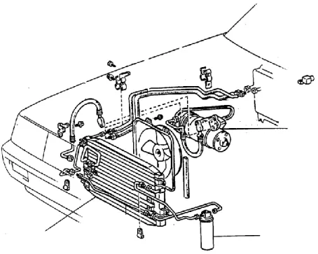 Gambar 4.2. Tata letak komponen utama AC pada mobil mesin depan  