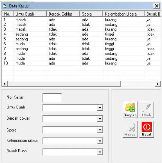Gambar 7. Implementasi Form Data dari Pakar 