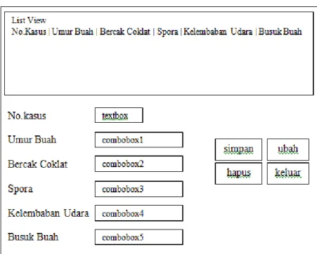 Gambar 3. Perancangan Form Data dari Pakar 