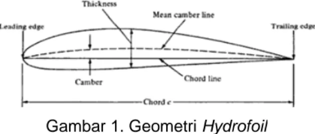 Gambar 1. Geometri Hydrofoil