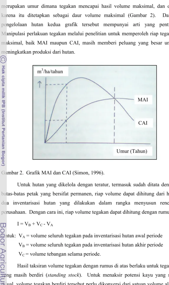 Gambar 2.  Grafik MAI dan CAI (Simon, 1996).