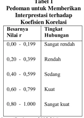 Tabel 1 Pedoman untuk Memberikan
