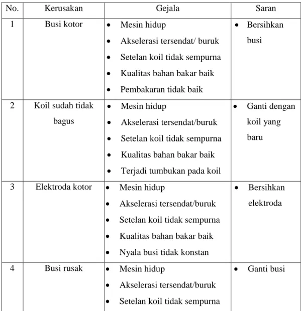 Tabel 4.2 Basis Pengetahuan 
