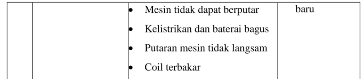 Tabel 4.4 Pembentukan Rule 