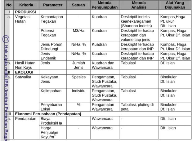 Tabel 2. Jenis Data Yang Dikumpulkan Dalam Penelitian  