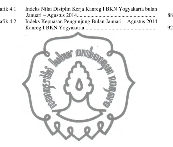 Grafik 4.1  Indeks Nilai Disiplin Kerja Kanreg I BKN Yogyakarta bulan 