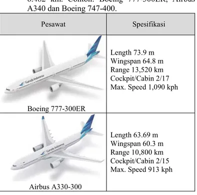 Gambar 2.2  Contoh pesawat Garuda Indonesia  tipe Commuter dan Transport Aircraft