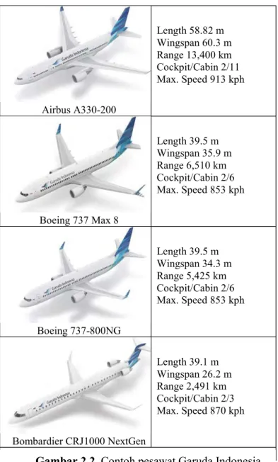Gambar 2.2  Contoh pesawat Garuda Indonesia  tipe Commuter dan Transport Aircraft (Lanjutan)