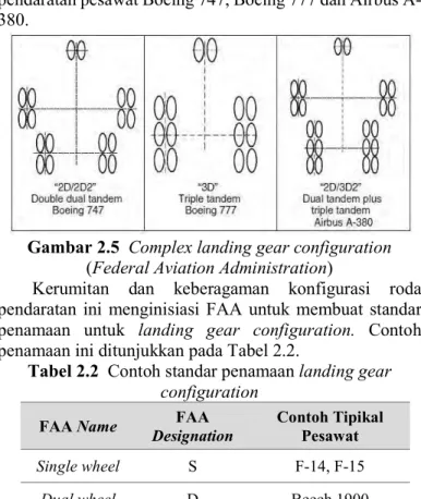 Gambar 2.5  Complex landing gear configuration  (Federal Aviation Administration)