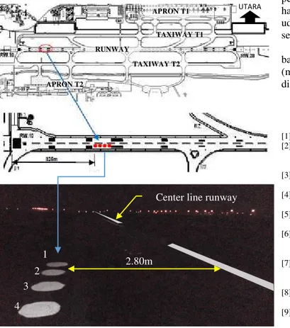 Gambar 8. Lokasi Sand Patch Test ( ±2.8m dari center line runway ) 