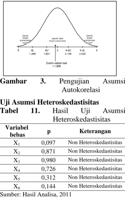 Tabel 7. Variabel Kompetensi Pekerja (X) 