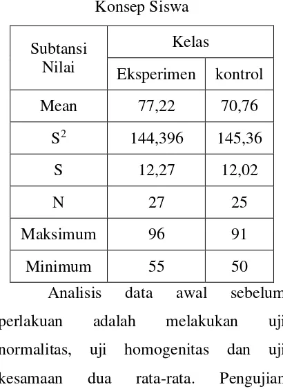 Tabel 2. Rangkuman Nilai Pemahaman 