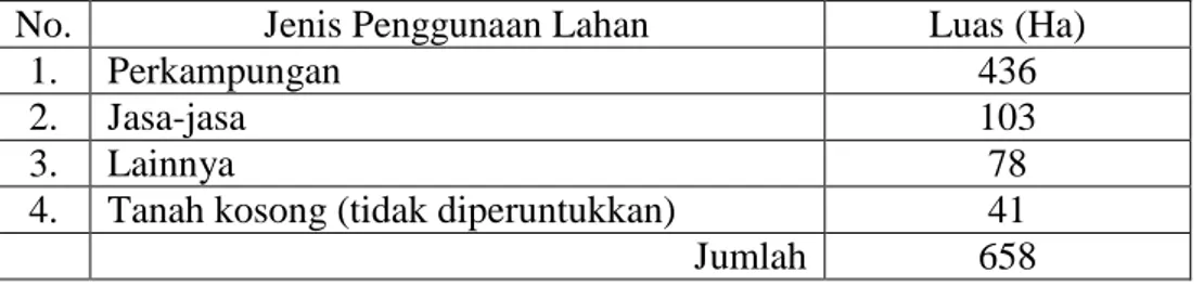 Tabel 1. Luas, jumlah LK, dan RT di Kecamatan Tanjung Karang Pusat  No.  Kelurahan  Luas (Ha)  Jumlah LK  Jumlah RT 